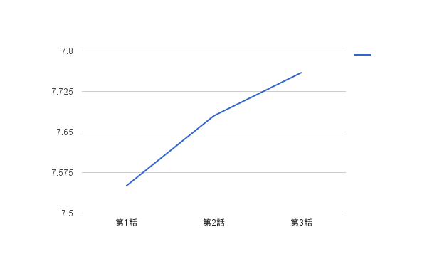 f:id:shikiyu:20161023103424p:plain