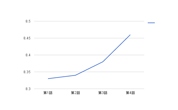 f:id:shikiyu:20161027070905p:plain