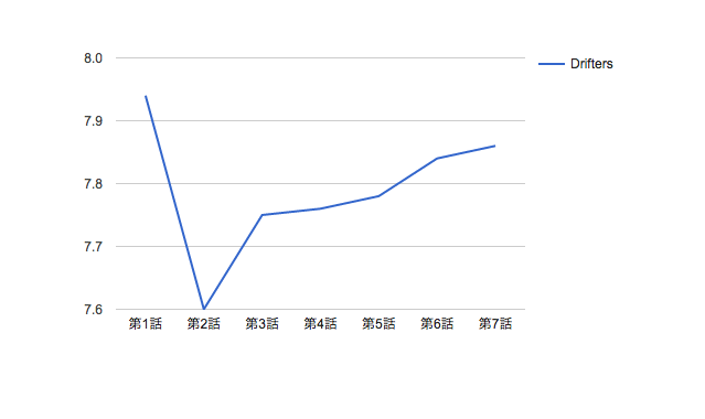 f:id:shikiyu:20161119073831p:plain